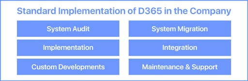 D365 Implementation