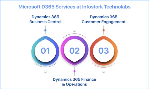 MS D365 Services
